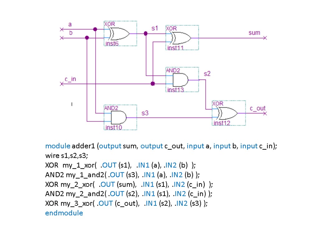 module adder1 (output sum, output c_out, input a, input b, input c_in); wire s1,s2,s3;